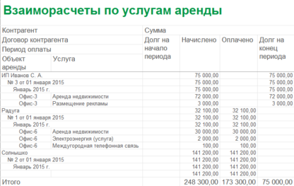 1с аренда и управление недвижимостью отчеты