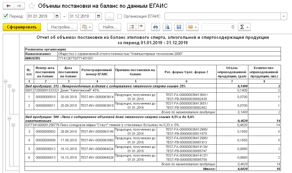1С ДНР, 1С Донецк, Объемы постановки на баланс по данным ЕГАИС
