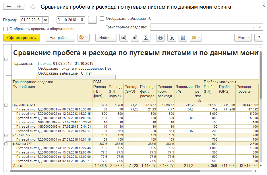 1С ДНР, 1С Донецк, Сравнение пробега и расхода по путевым листам и по данным мониторинга