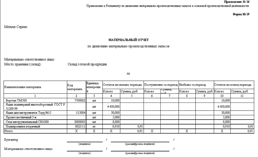 Форма с 29 отчет о расходе материалов в строительстве образец