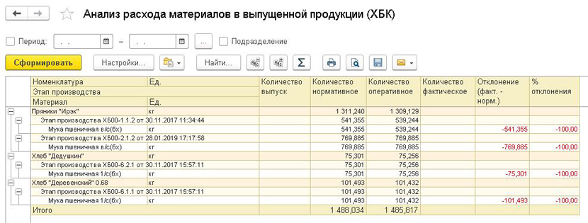 1С ДНР, 1С Донецк, Анализ расхода материалов в выпущенной продукции